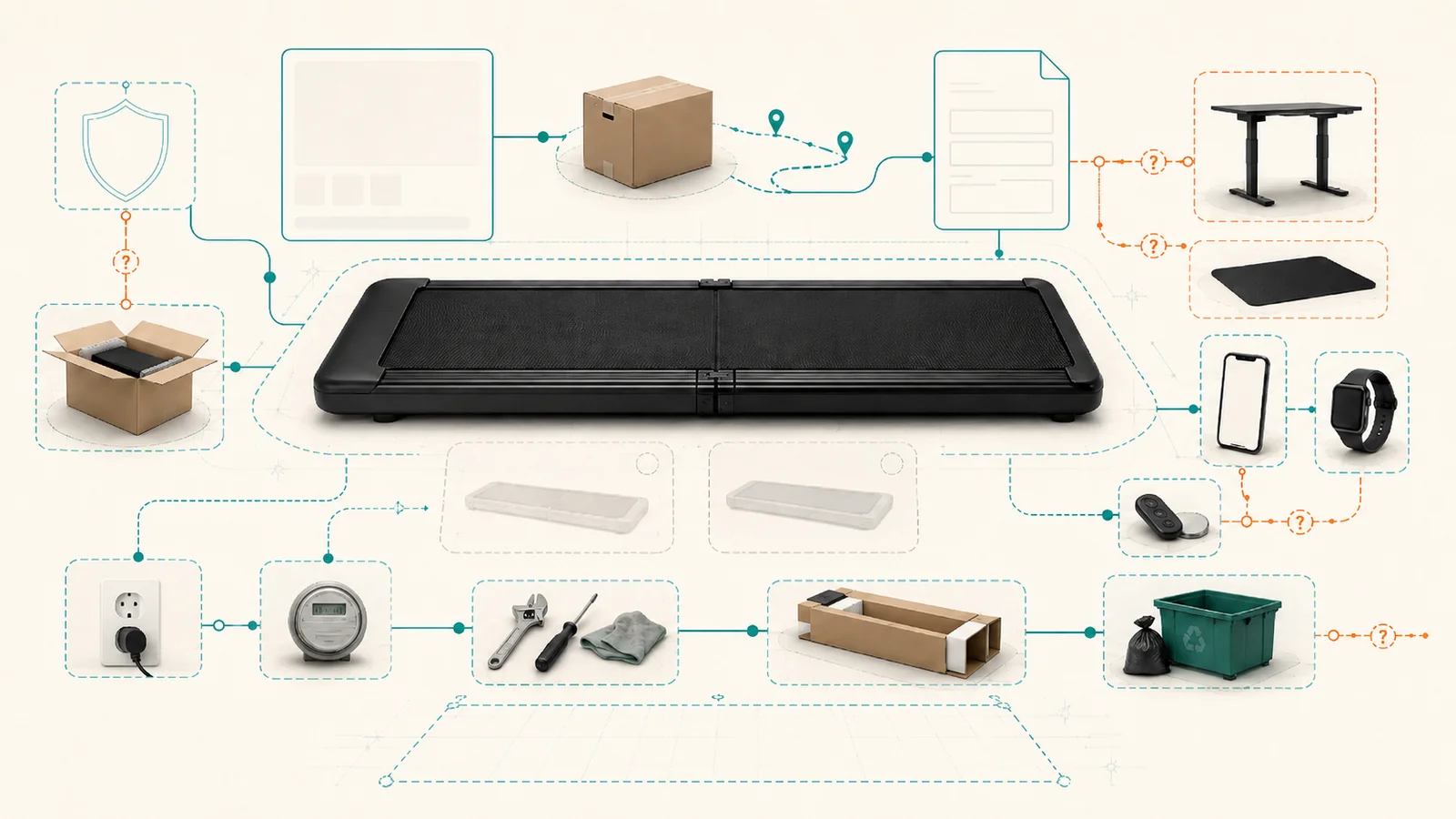 Conceptual WalkingPad A1 Pro ownership-cost illustration showing a walking pad, shipping package, setup items, device controls, and unresolved cost markers.