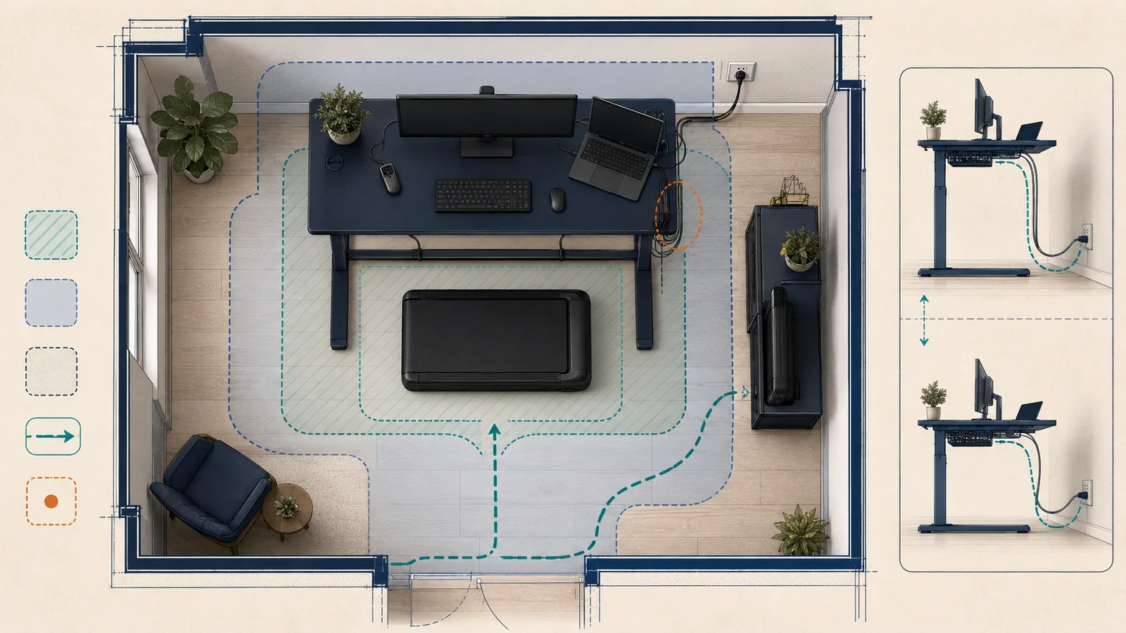 Conceptual standing-desk walking-pad setup map showing desk states, operating and access zones, cable/control paths, powered-off rehearsal, and reset/storage decisions.